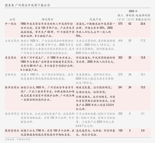 国投证券 洁美科技客户结构优质，持续布局高端产品，投资价值凸显
